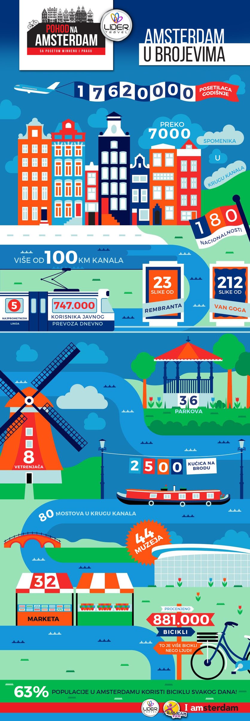 Amsterdam Infografika